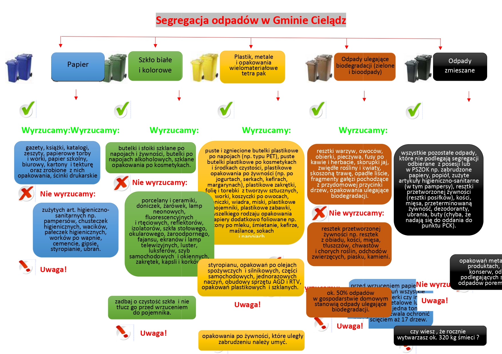 Informacja o segregacji odpadów